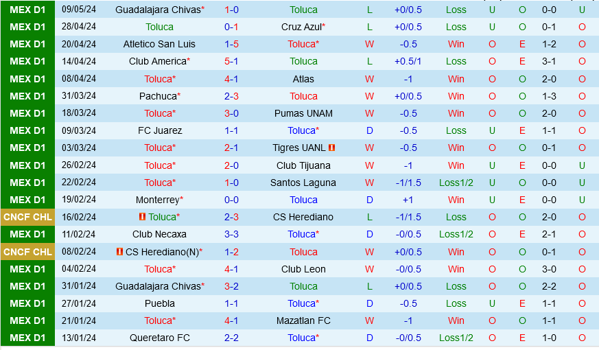 Toluca vs Guadalajara Toluca vs Guadalajara