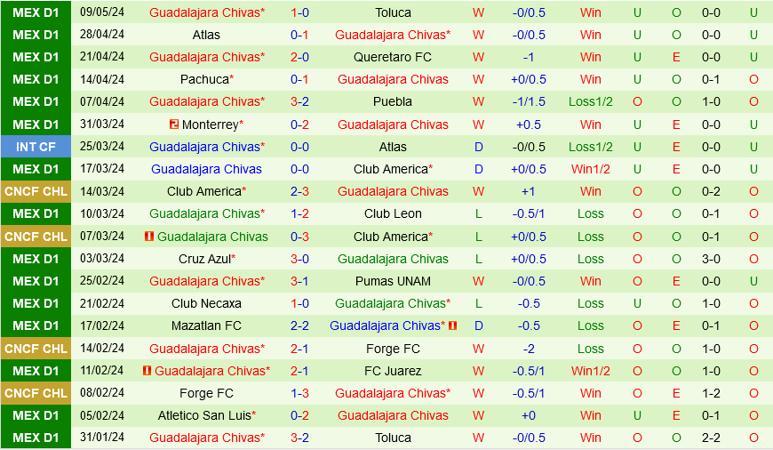 Toluca vs Guadalajara Toluca vs Guadalajara