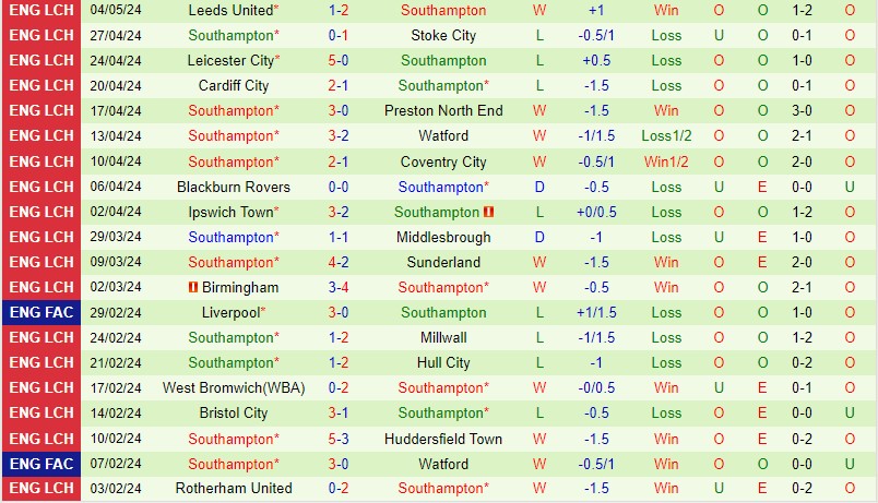 Nhận định West Brom vs Southampton 20h15 ngày 125 (Hạng Nhất Anh) 3 Nhận định West Brom vs Southampton 20h15 ngày 125 (Hạng Nhất Anh) 3