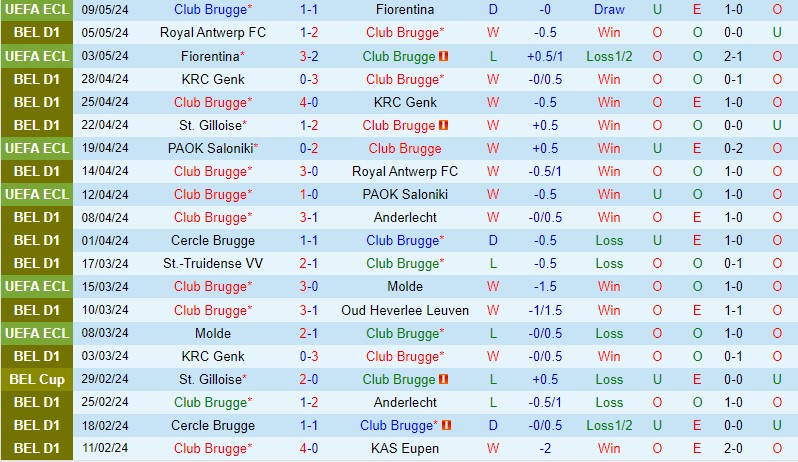 Nhận định Club Brugge vs StGilloise 1h30 ngày 145 (VĐQG Bỉ) 2