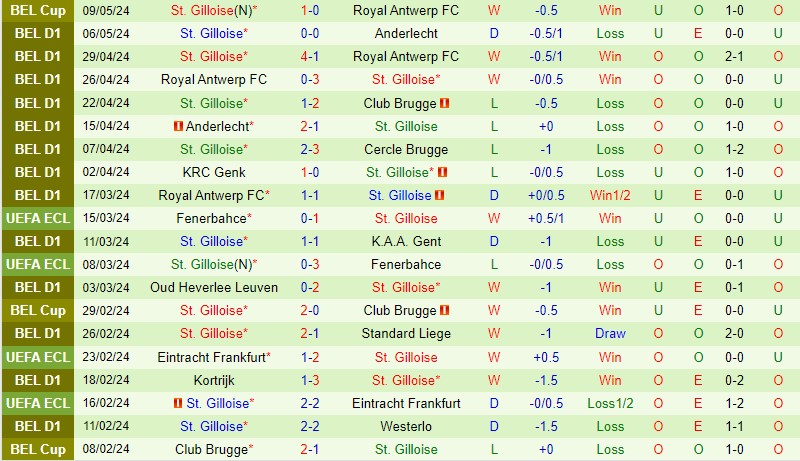 Nhận định Club Brugge vs StGilloise 1h30 ngày 145 (VĐQG Bỉ) 3