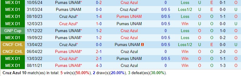 Cruz Azul vs Pumas Cruz Azul vs Pumas