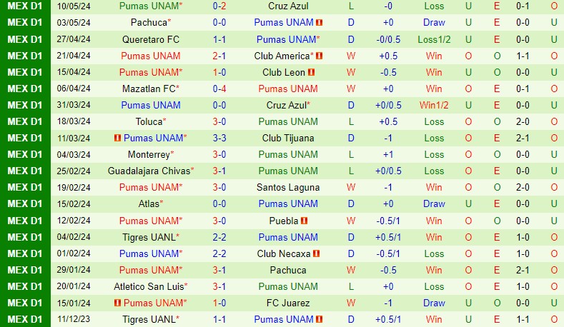 Nhận định Cruz Azul vs Pumas 8h00 ngày 135 (VĐQG Mexico) 2 Nhận định Cruz Azul vs Pumas 8h00 ngày 135 (VĐQG Mexico) 2