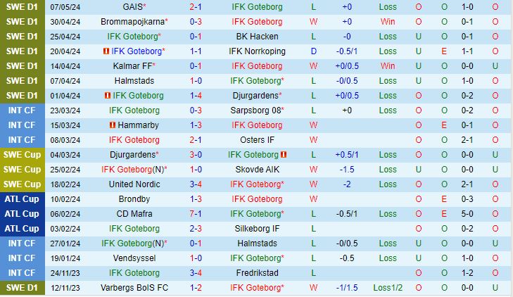 Nhận định IFK Gothenburg vs Malmo 0h10 ngày 145 (VĐQG Thụy Điển 2024) 2