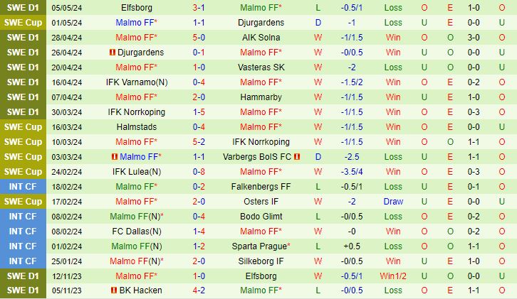 Nhận định IFK Gothenburg vs Malmo 0h10 ngày 145 (VĐQG Thụy Điển 2024) 3