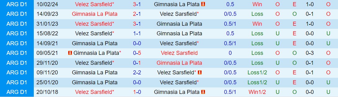 Nhận định Gimnasia vs Velez Sarsfield 5h00 ngày 145 (VĐQG Argentina 2024) 1