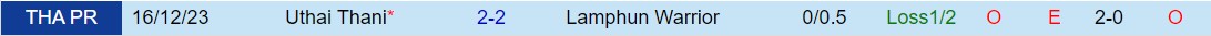 Nhận định Lamphun Warrior vs Uthai Thani 18h30 ngày 135 (VĐQG Thái Lan 202324) 1