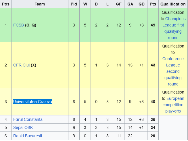 Farul Constanta vs Universitatea Craiova