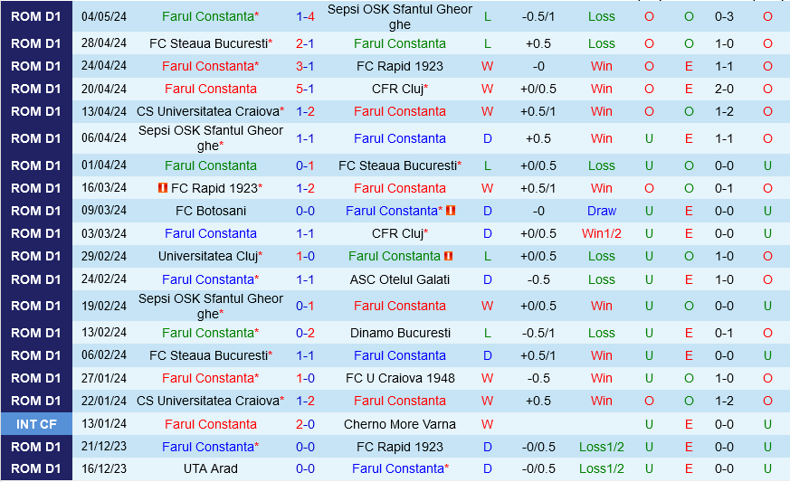 Farul Constanta vs Universitatea Craiova