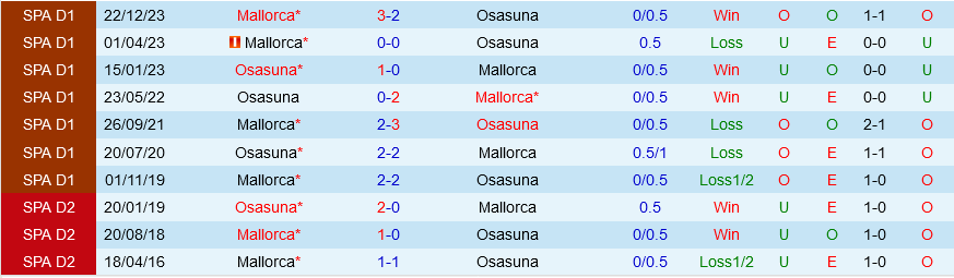 Osasuna vs Mallorca