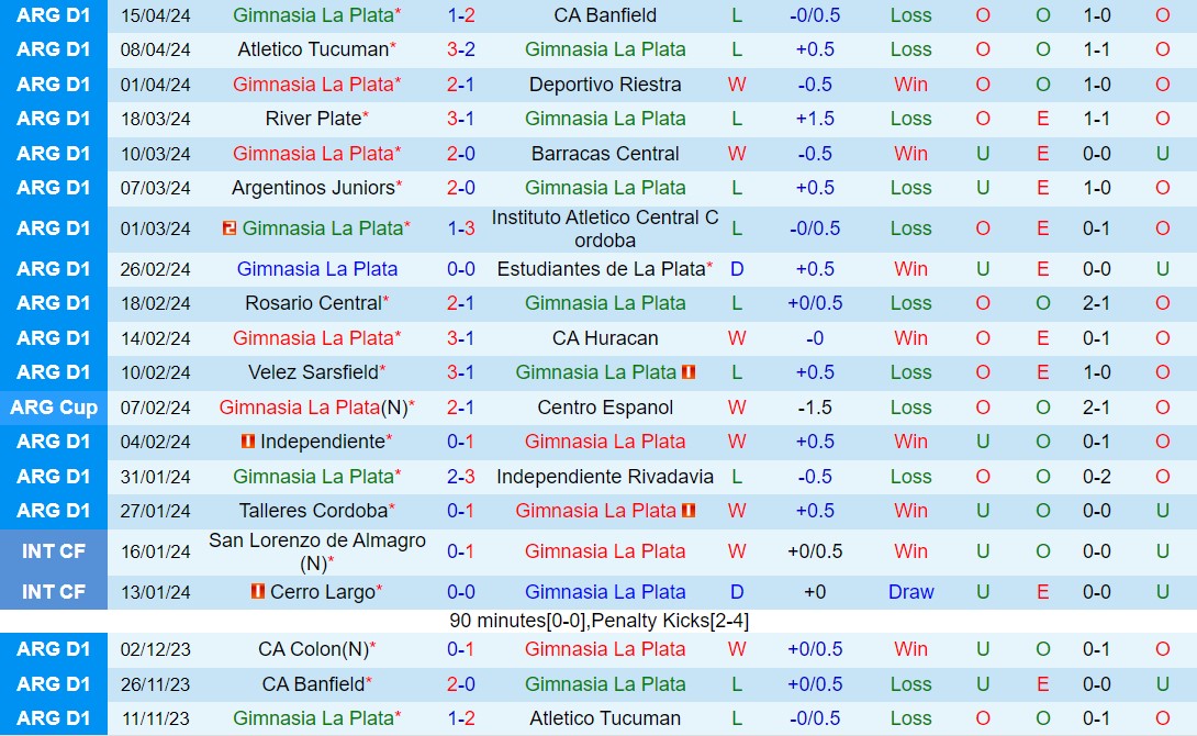 Nhận định Gimnasia vs Velez Sarsfield 5h00 ngày 145 (VĐQG Argentina 2024) 2