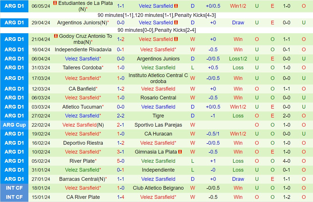 Nhận định Gimnasia vs Velez Sarsfield 5h00 ngày 145 (VĐQG Argentina 2024) 3