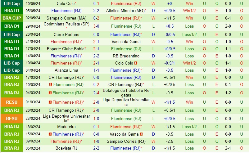 Nhận định Sao Paulo vs Fluminense 6h00 ngày 145 (VĐQG Brazil) 3