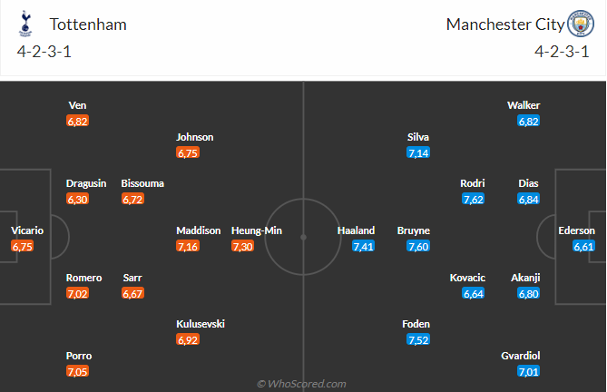 Tottenham vs MU