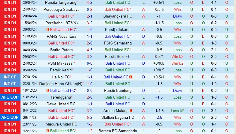 Nhận định Bali United vs Persib Bandung 19h00 ngày 145 (VĐQG Indonesia) 2