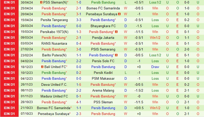 Nhận định Bali United vs Persib Bandung 19h00 ngày 145 (VĐQG Indonesia) 3