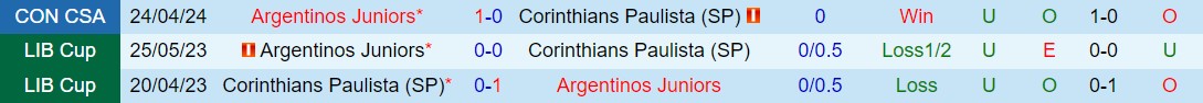 Nhận định Corinthians vs Argentinos Juniors 7h30 ngày 155 (Copa Sudamericana 2024) 1