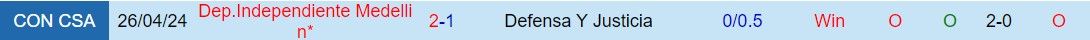 Nhận định Justicia vs Independiente Medellin 7h00 ngày 155 (Copa Sudamericana 2024) 1