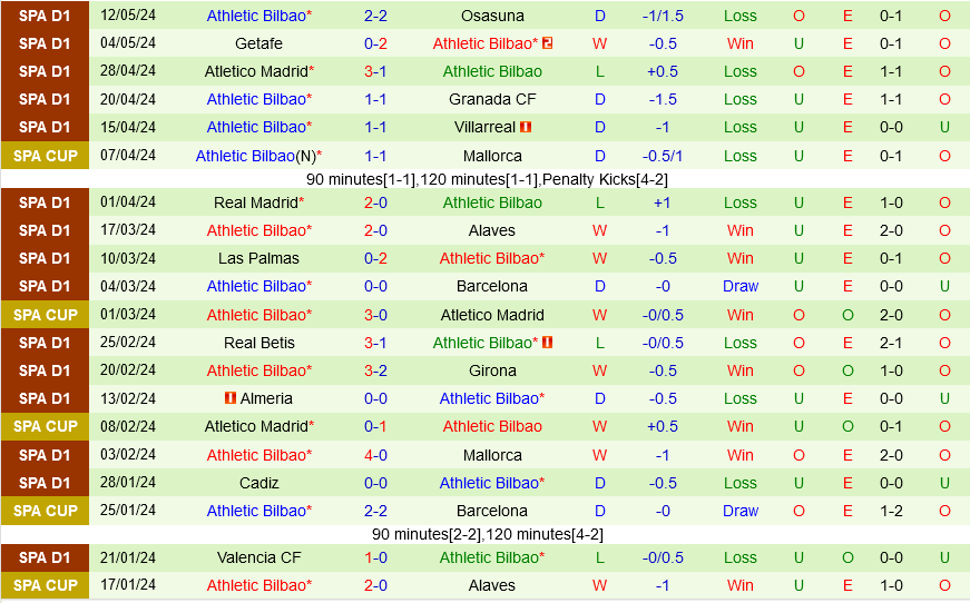 Celta Vigo vs Bilbao