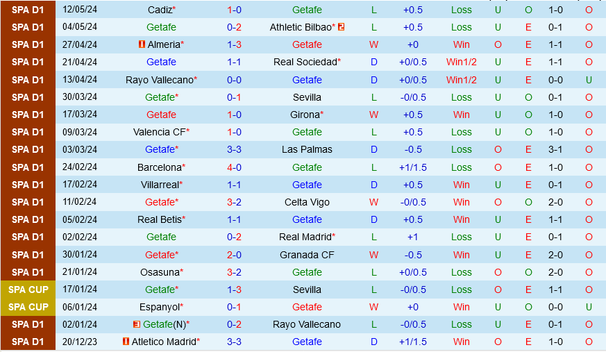 Getafe vs Atletico Madrid