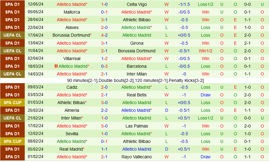 Getafe vs Atletico Madrid