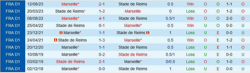 Reims vs Marseille