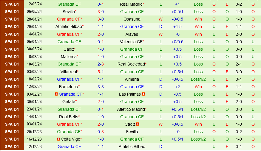 Vallecano vs Granada
