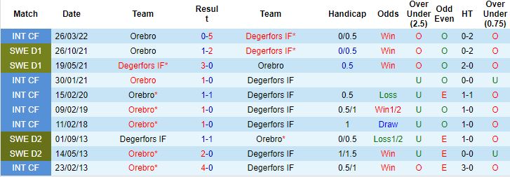 Nhận định Orebro vs Degerfors 0h00 ngày 155 (Hạng 2 Thụy Điển 2024) 1