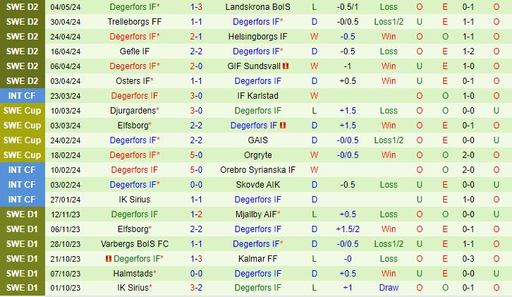 Nhận định Orebro vs Degerfors 0h00 ngày 155 (Hạng 2 Thụy Điển 2024) 3