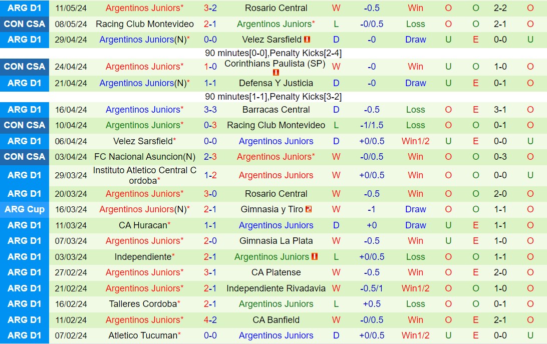 Nhận định Corinthians vs Argentinos Juniors 7h30 ngày 155 (Copa Sudamericana 2024) 3