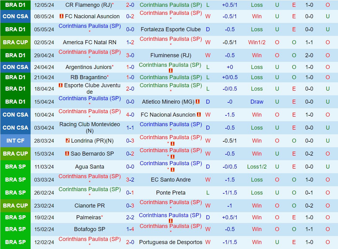 Nhận định Corinthians vs Argentinos Juniors 7h30 ngày 155 (Copa Sudamericana 2024) 2