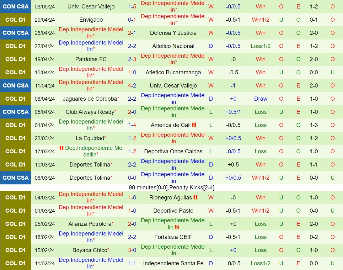 Nhận định Justicia vs Independiente Medellin 7h00 ngày 155 (Copa Sudamericana 2024) 3