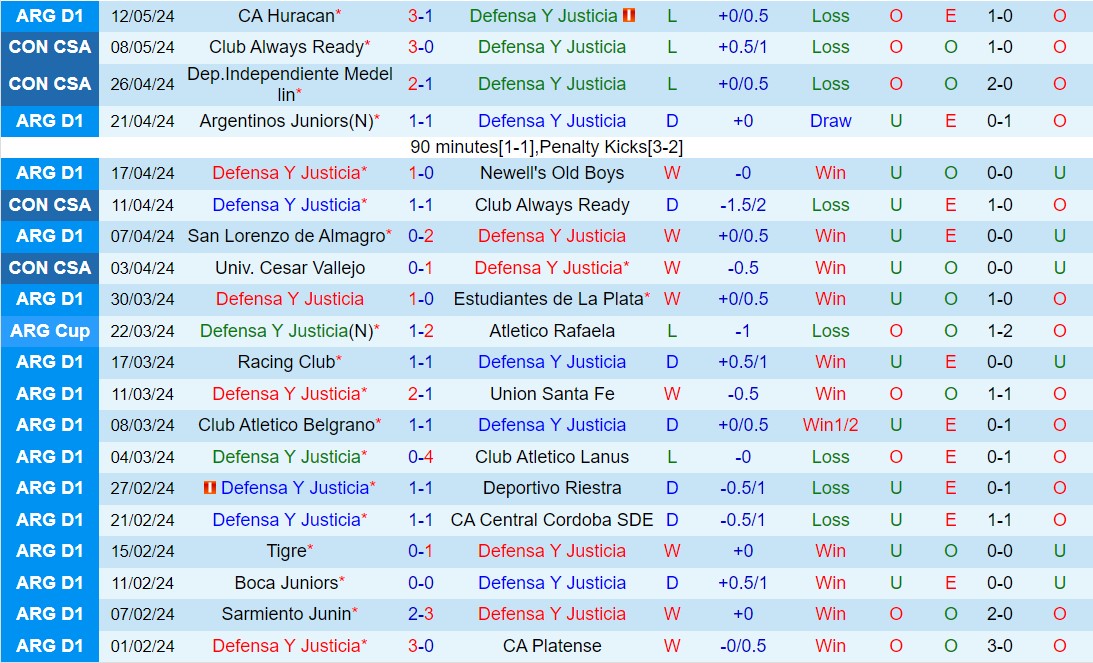 Nhận định Justicia vs Independiente Medellin 7h00 ngày 155 (Copa Sudamericana 2024) 2