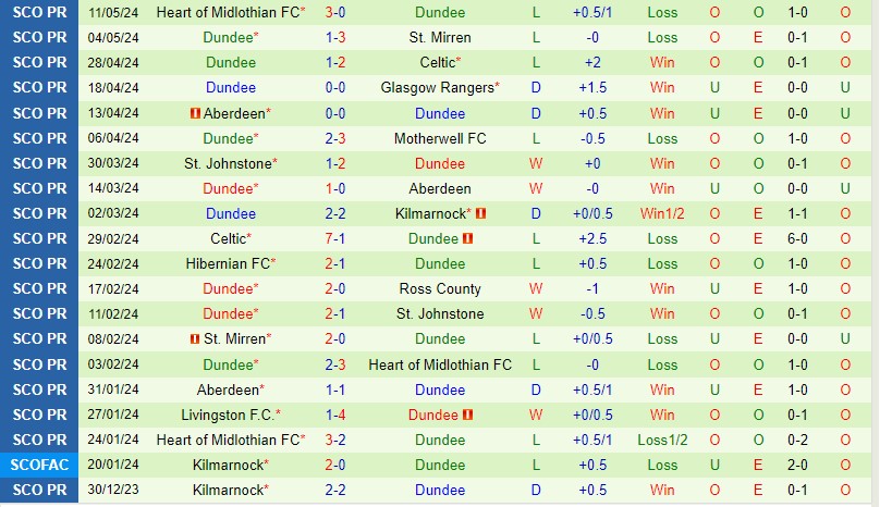 Nhận định Rangers vs Dundee FC 1h30 ngày 155 (VĐQG Scotland) 3