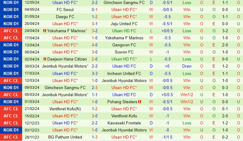 Nhận định Gwangju vs Ulsan Hyundai 14h30 ngày 155 (VĐQG Hàn Quốc) 3