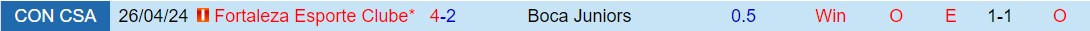 Nhận định Boca Juniors vs Fortaleza 7h00 ngày 165 (Copa Sudamericana 2024) 1