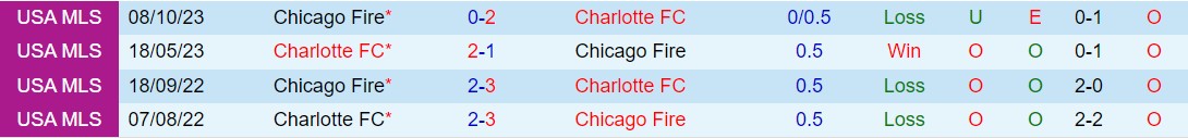 Nhận định Chicago Fire vs Charlotte 7h30 ngày 165 (Nhà nghề Mỹ 2024) 1