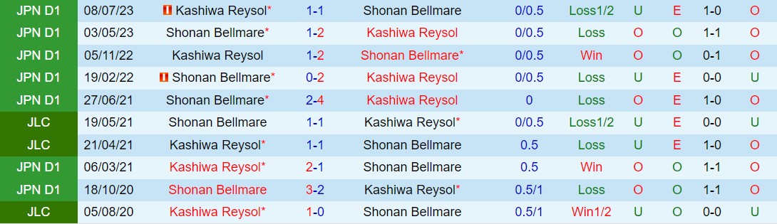 Nhận định Kashiwa Reysol vs Shonan Bellmare 17h00 ngày 155 (VĐQG Nhật Bản 2024) 1