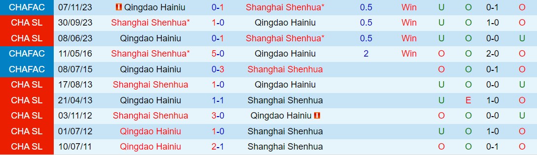 Nhận định Shanghai Shenhua vs Qingdao Hainiu 18h35 ngày 155 (VĐQG Trung Quốc 2024) 1