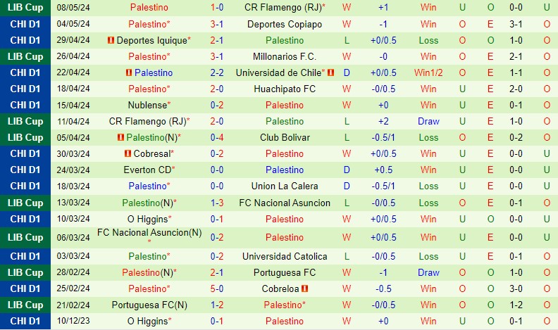 Nhận định Millonarios vs Palestino 9h00 ngày 155 (Copa Libertadores) 3