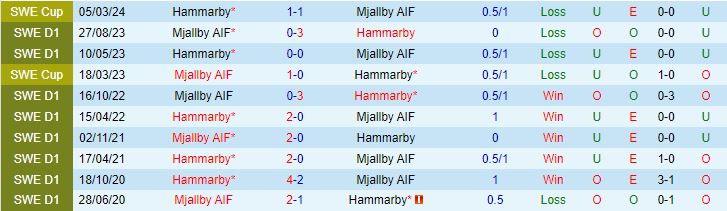 Nhận định Mjallby vs Hammarby 0h00 ngày 165 (VĐQG Thụy Điển 2024) 1