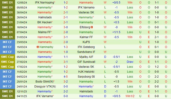 Nhận định Mjallby vs Hammarby 0h00 ngày 165 (VĐQG Thụy Điển 2024) 3
