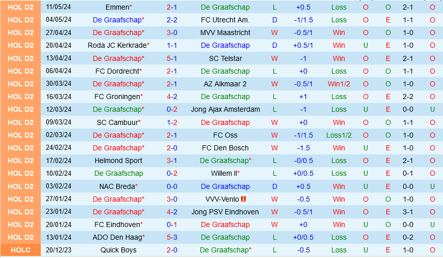 De Graafschap vs ADO Den Haag De Graafschap vs ADO Den Haag
