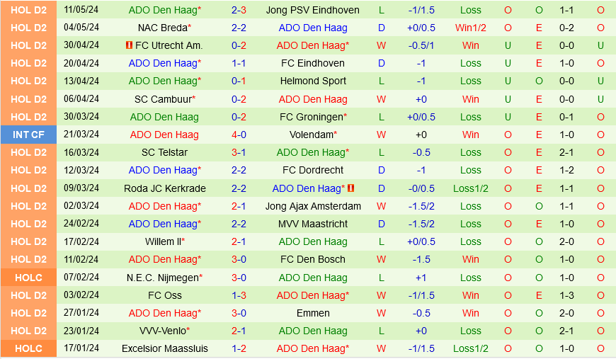 De Graafschap vs ADO Den Haag De Graafschap vs ADO Den Haag