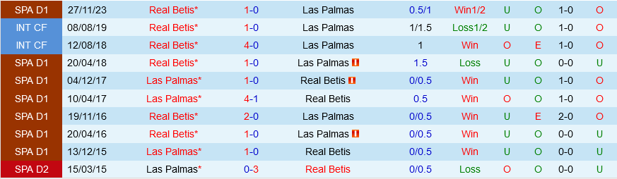 Las Palmas vs Betis Las Palmas vs Betis