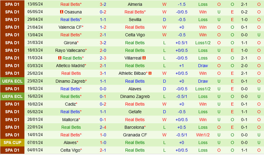 Las Palmas vs Betis Las Palmas vs Betis