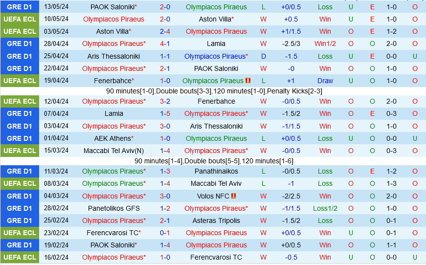 Olympiacos vs AEK Athens Olympiacos vs AEK Athens
