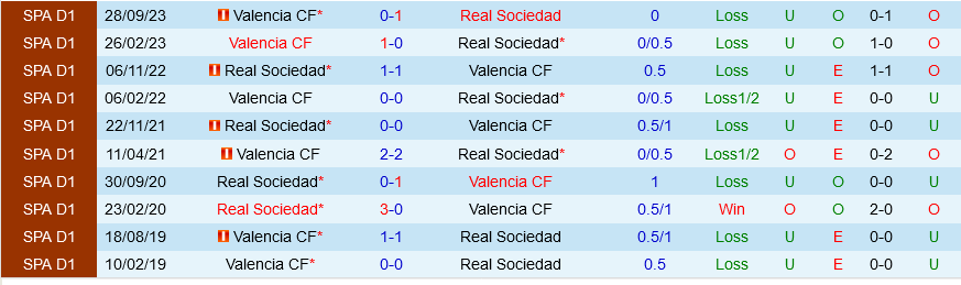 Real Sociedad vs Valencia Real Sociedad vs Valencia