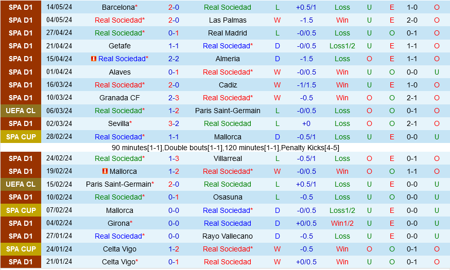 Real Sociedad vs Valencia Real Sociedad vs Valencia