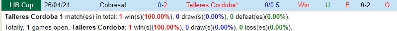 Nhận định Talleres vs Cobresal 5h00 ngày 155 (Copa Libertadores) 1